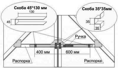 Различные дверные замки