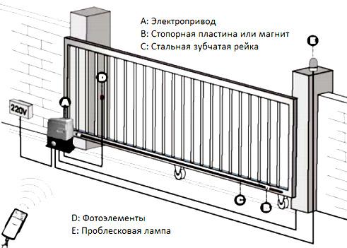 Ремонт раздвижной двери