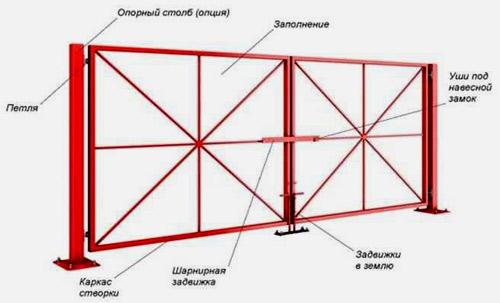 Ремонт распашной двери