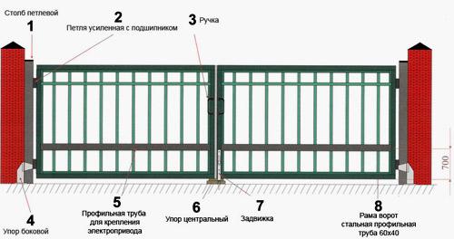 Ремонт распашной двери