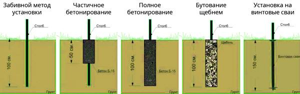 Ремонт распашной двери