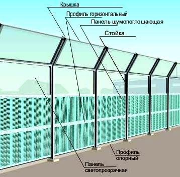 Звукоизоляционные заборы и ограждения