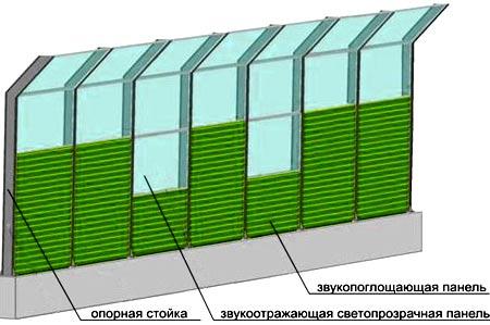 Звукоизоляционные заборы и ограждения