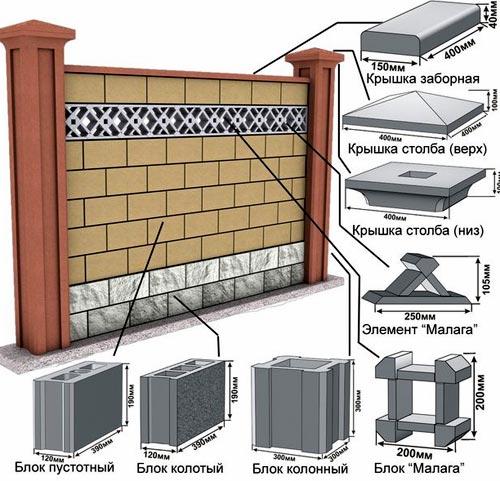 Построить забор из бетонных блоков
