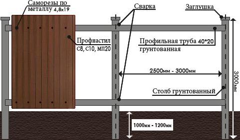 Строительство забора из лиственницы