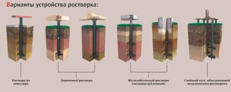 Построить забор из пеноблоков