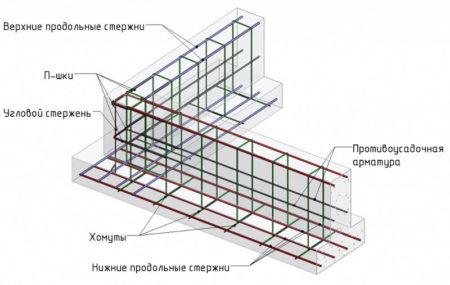 Построить забор из пеноблоков