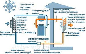 Тепловой насос для отопления дома: принцип работы, обзор моделей, их плюсы и минусы. Тепловые насосы вода-вода: устройство, принцип работы, правила монтажа и расчета Как работает тепловой насос для отопления дома12