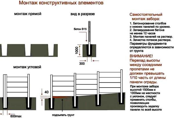 Установить бетонный забор