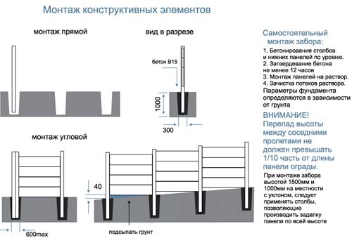 Установить европейский забор