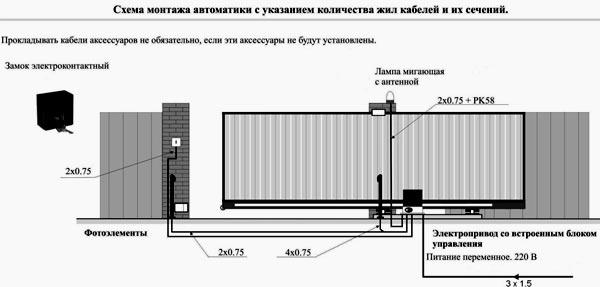 Монтаж и монтаж раздвижных дверей