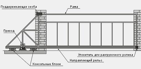 Монтаж и монтаж раздвижных дверей