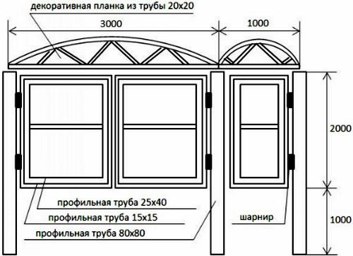 Установить ворота из профилированной трубы