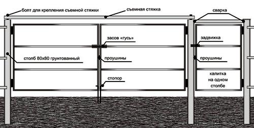 Монтаж ворот из профнастила с коваными элементами