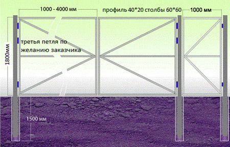 Установка гофрированных дверей с калитками