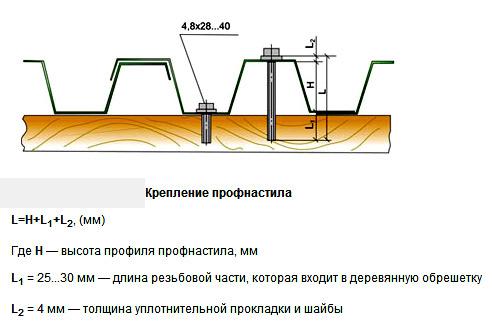 Установка гофрированных дверей с калитками