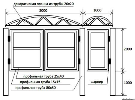 Установка гофрированных дверей с калитками