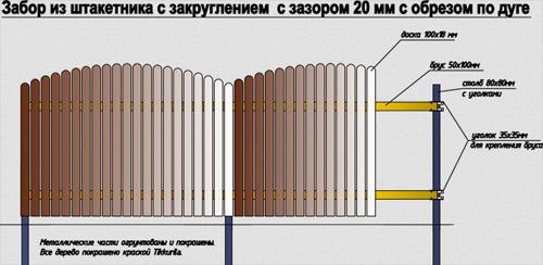 Установка деревянного забора из штакетника