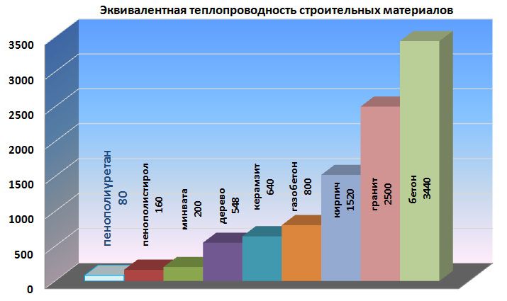 Утепление цоколя фундамента снаружи: делаем утепление пеноплэксом своими руками с пошаговой инструкцией. Утепление ленточного фундамента Нужно ли утеплять фундамент нет подвала20