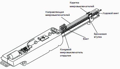 Виды автоматических ворот для забора