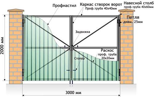 дверь частного дома