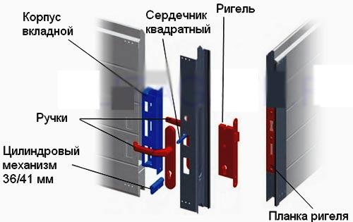 Замок врезной для двери