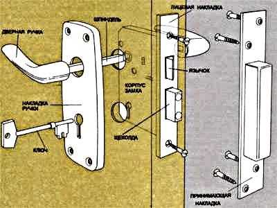 Замок врезной для двери