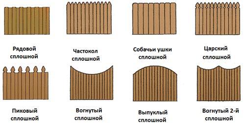 Забор из бревен