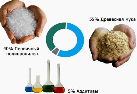 Заборы и ограждения из ДПК