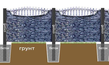 Забор из бетонных панелей