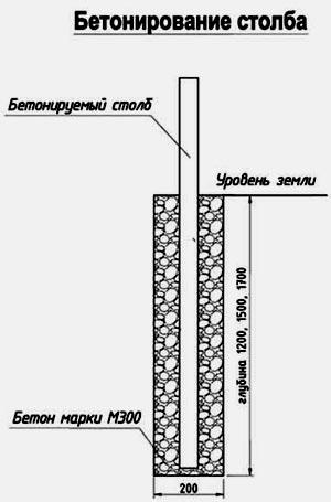 Забор из цементных блоков и досок