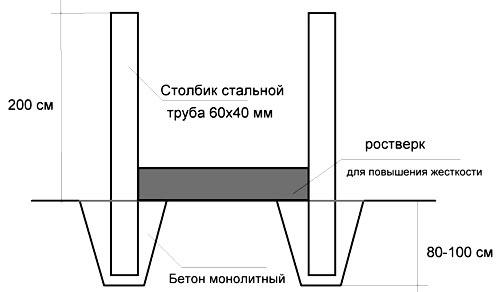 Прованс забор