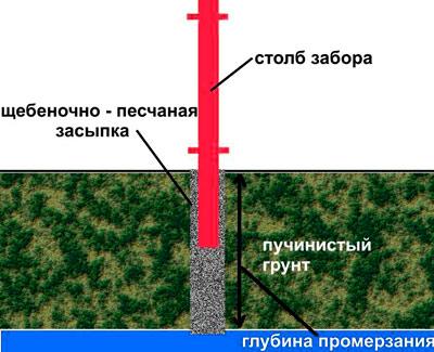 забор в стиле ранчо