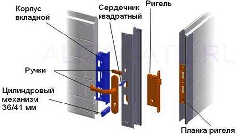 Гофрированный дверной замок