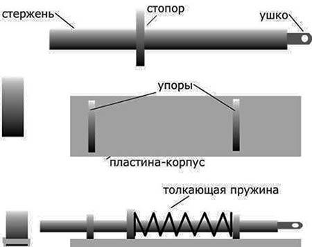 Дверные замки и защелки