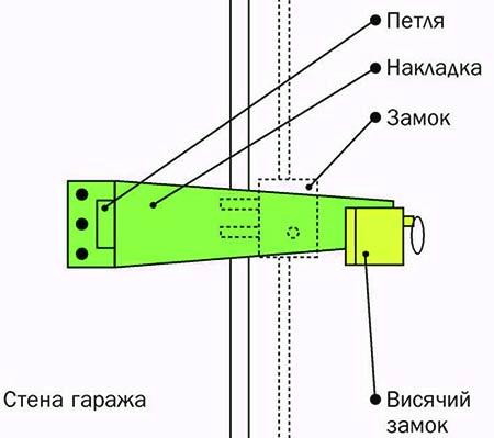 Дверные защелки и дверные защелки