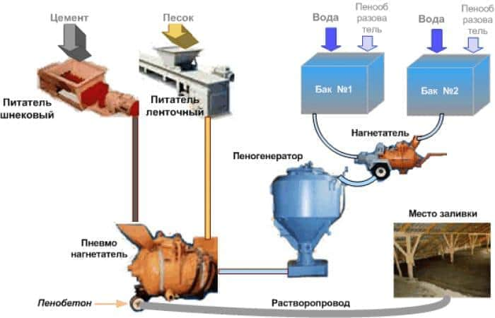 Чем отличаются пеноблоки от газоблоков