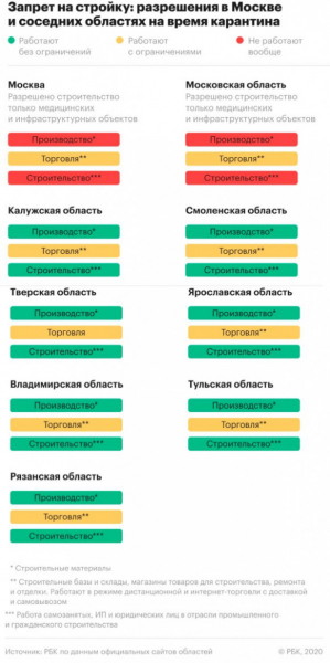 Что можно и нельзя строить в Москве и Подмосковье на этой неделе