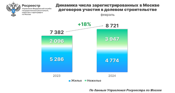 Квартиры в московских новостройках начали терять покупателей