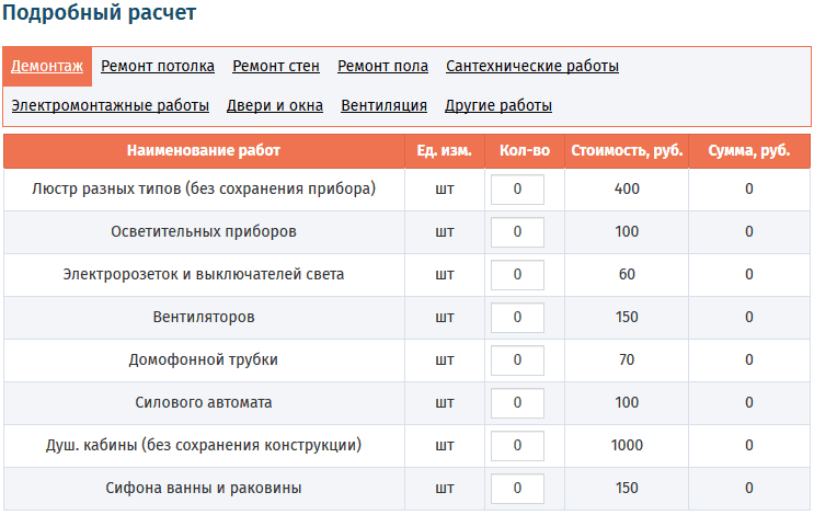 Профессиональный ремонт типовых квартир: стоимость работы зависит от их объема