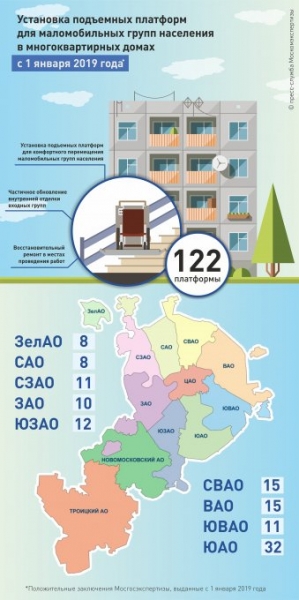 В столице установят около 120 неработающих лифтов