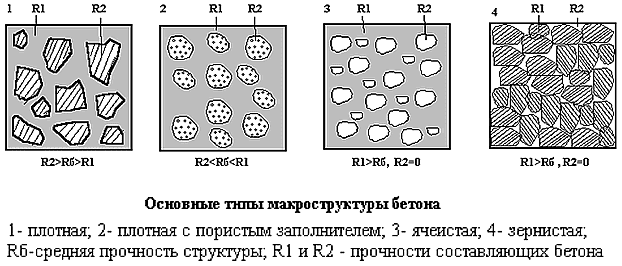 Кирпич, бетон и натуральный камень как основные строительные материалы