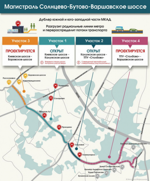 Трассу «Солнцево – Бутово – Варшавское шоссе» свяжут с ул. Александры Монаховой