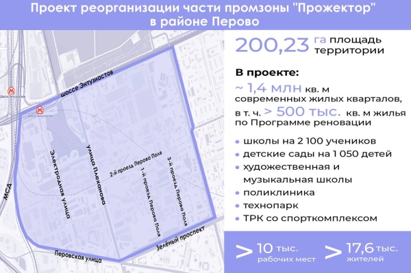 Что построят на месте «Прожектора» в Печатниках?