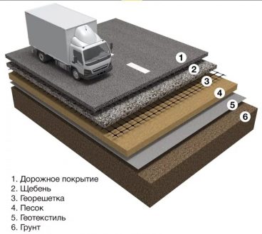 Современные методы укладки асфальтового покрытия