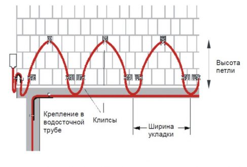 Как устроена система обогрева крыши?