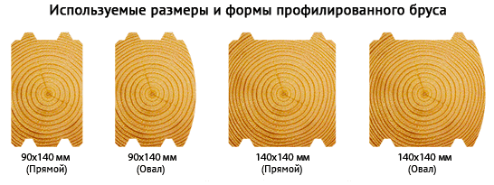 Клееный и профилированный брус: чему отдать предпочтение при строительстве деревянного дома?